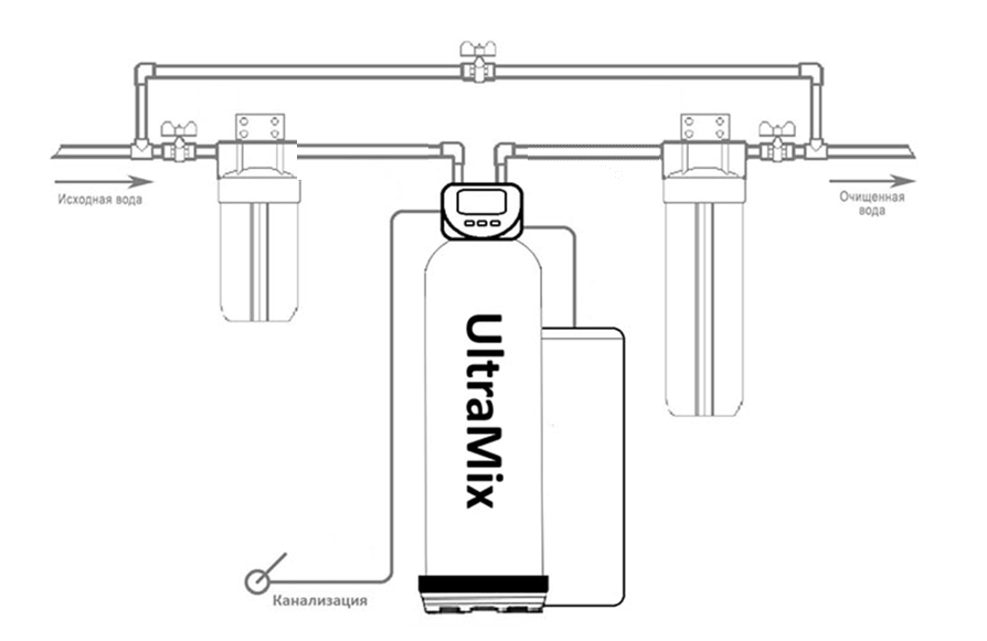 Подключение станции комплексной очистки Ultramix